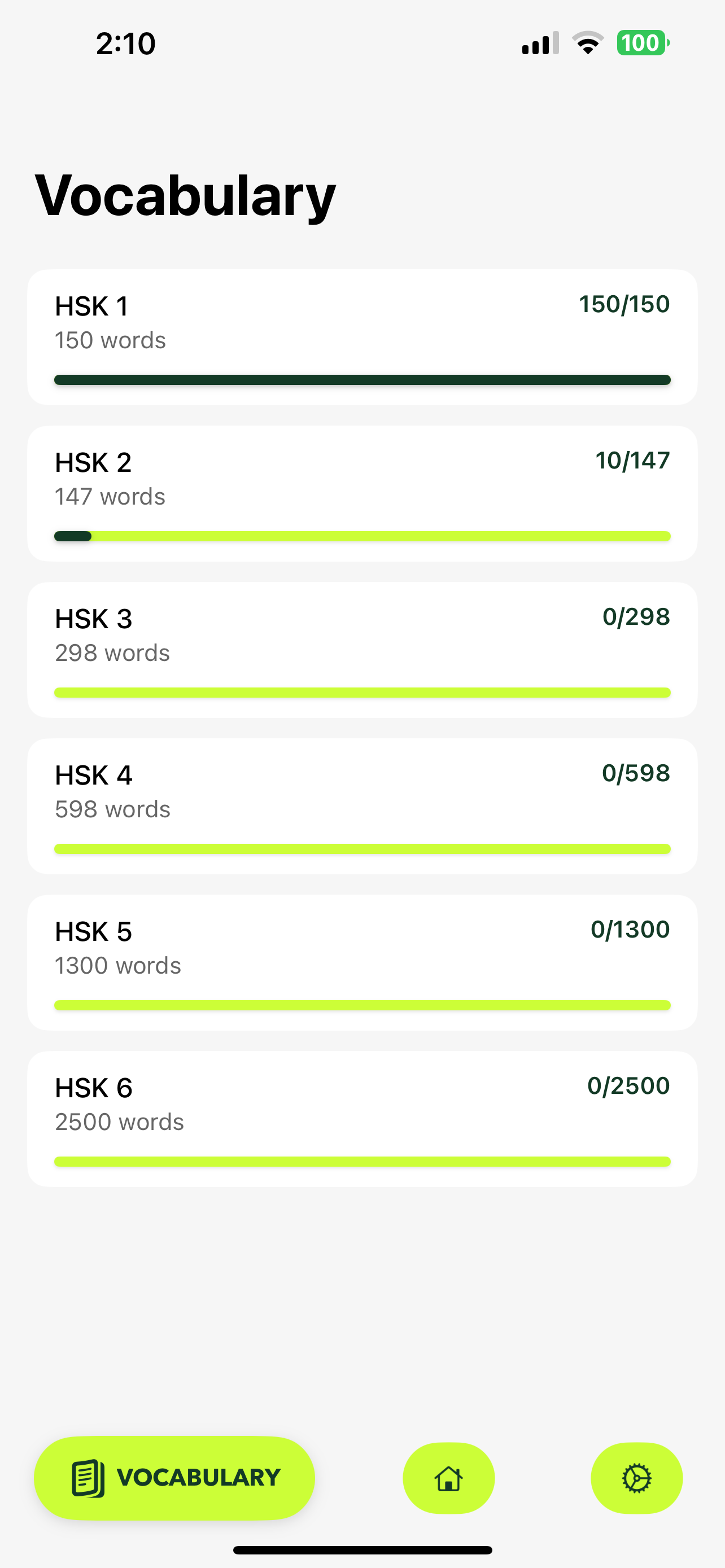 Vocabulary progress across HSK levels